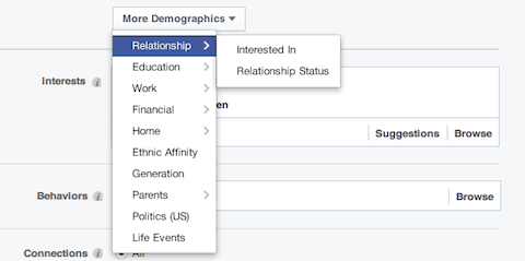 demografske mogućnosti facebook odnosa