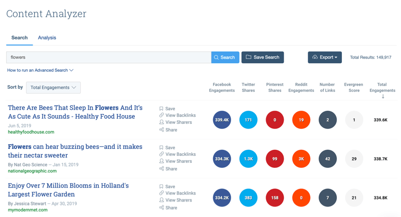 Strategija marketinga na društvenim mrežama; Snimka zaslona rezultata pretraživanja alata BuzzSumo Content Analyzer nakon unosa ključne riječi "cvijeće".
