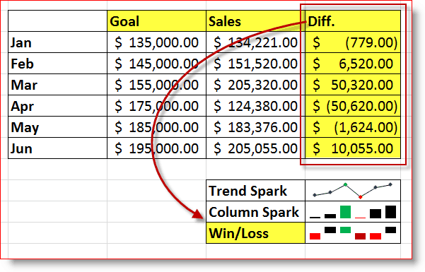 Primjer sjajne linije pobjede / gubitka Excela 2010