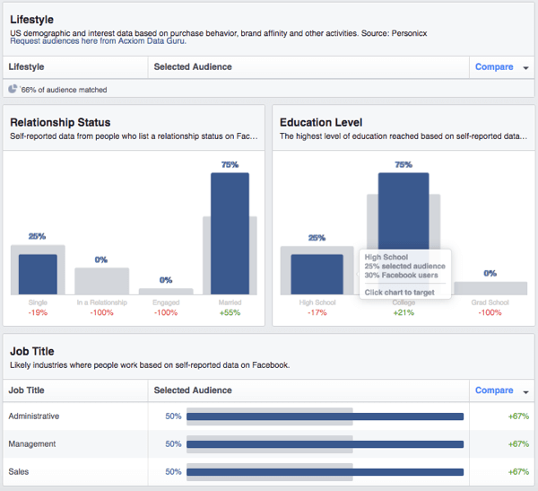 Pogledajte raščlambu demografskih podataka prilagođene publike na Facebooku.