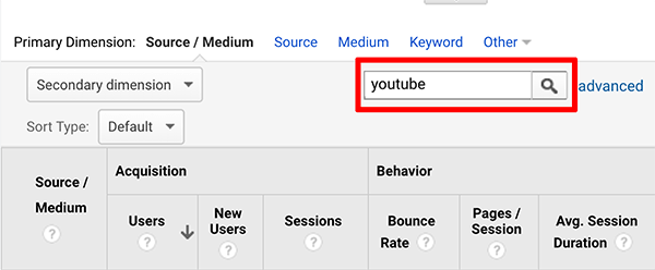 Google Analytics kako analizirati izvor savjeta za korisnike YouTube kanala