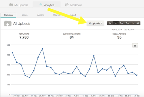 statistika u slideshare analitici