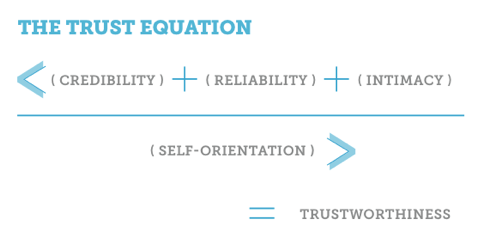 jednadžba povjerenja