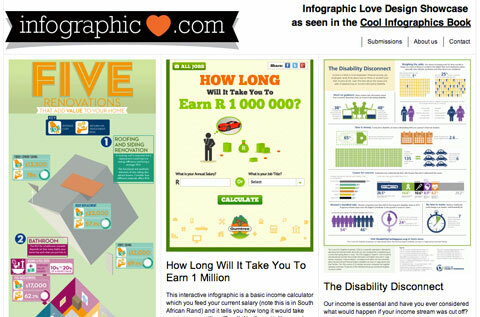 snimka zaslona infographiclove.com