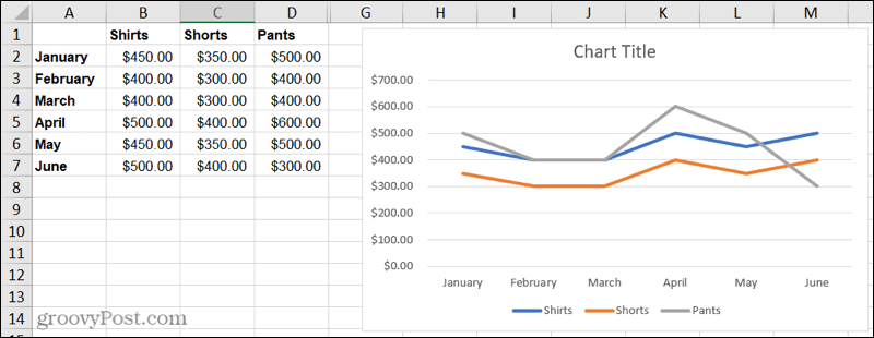 Linijski grafikon u Excelu