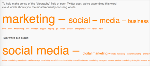 Followerwonk će prikazati najčešće korištene riječi u biografiji vaših sljedbenika na Twitteru.