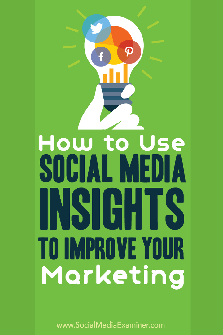 Kako upotrijebiti uvid u društvene medije za poboljšanje marketinga: Ispitivač društvenih medija