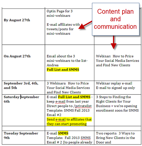 sadržaj i komunikacijski plan