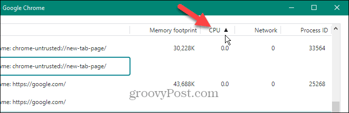 procesor chrome upravitelja zadataka