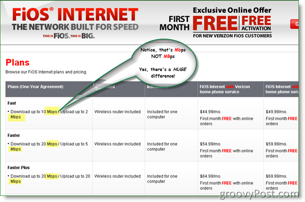 Verizon FIOS Internet Pland i cijene 2009