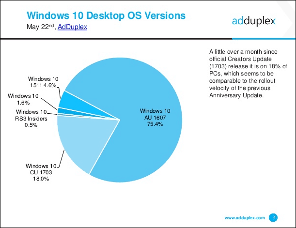 Microsoft izdaje kumulativno ažuriranje sustava Windows 10 KB4020102