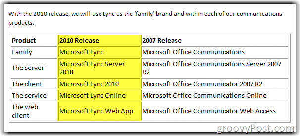 Lync Server 2010 Preimenuj shemu