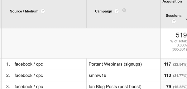 Google Analytics kampanja