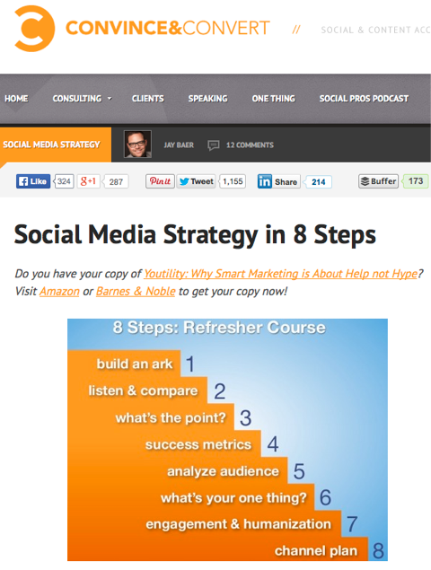strategija društvenih medija u 8 koraka