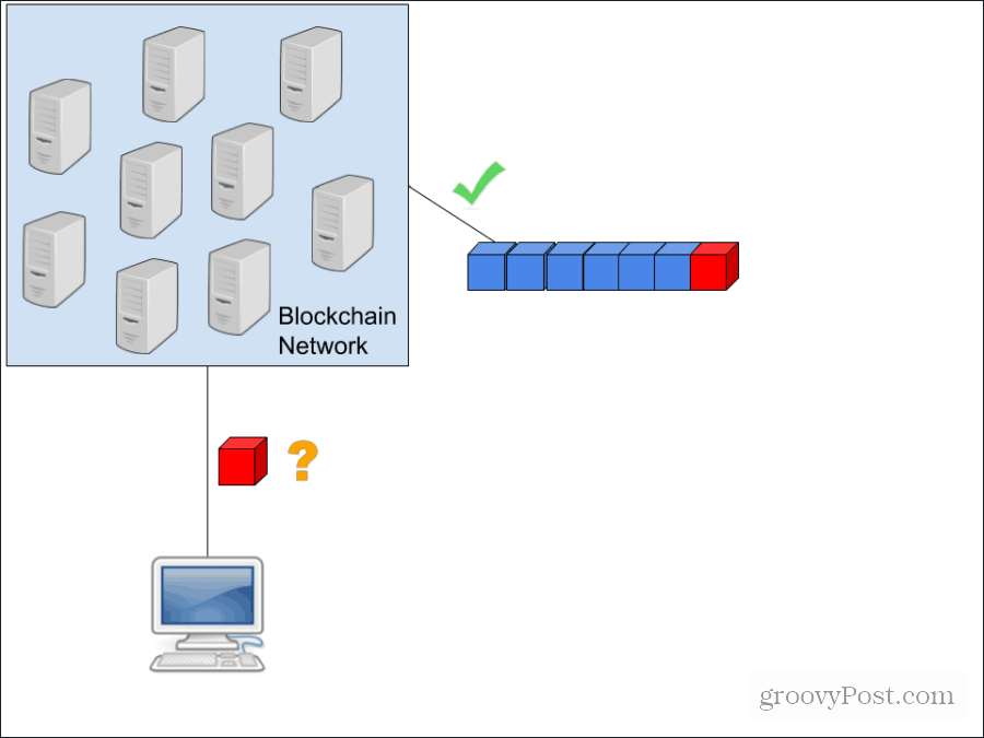 blok-dijagram