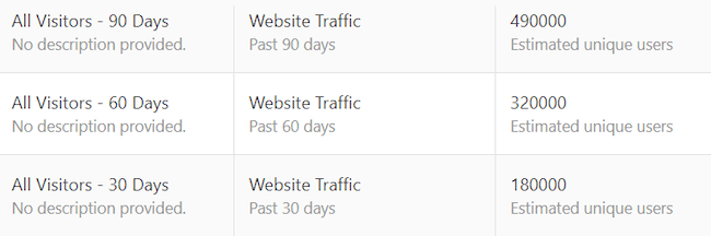 podaci o prometu na web mjestu iz Quora piksela