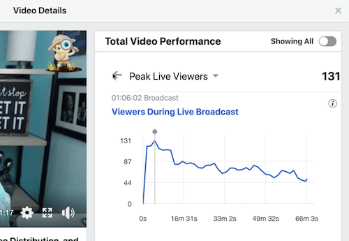 primjeri facebook podataka za prosječno vrijeme gledanja videozapisa u odjeljku ukupnih video performansi