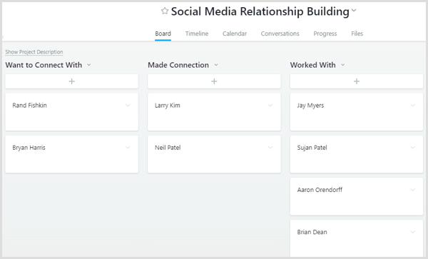 Izgradnja odnosa na društvenim mrežama Asane