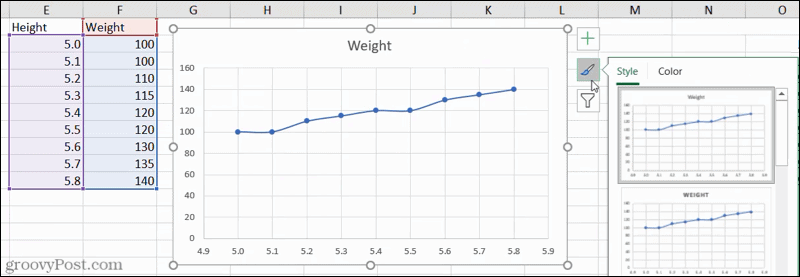 Stilovi grafikona u Excelu