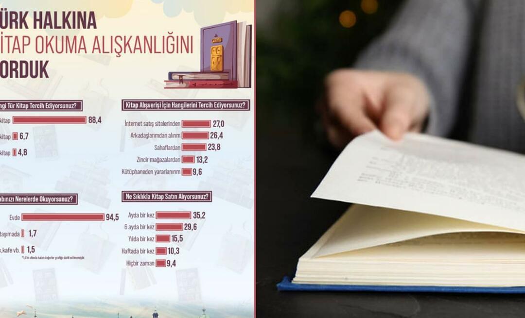 Istražene su čitalačke navike Turaka! Većina tiskanih knjiga se čita