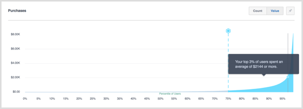 Percenti Facebook Analytics